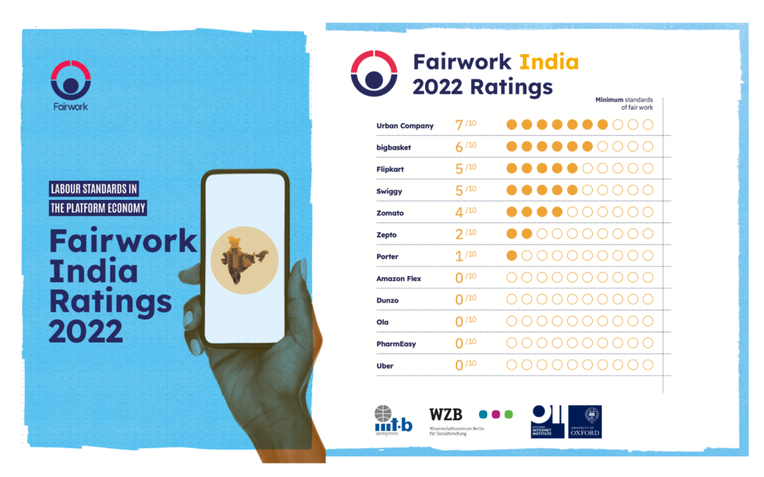 Fairwork India releases fourth annual ratings